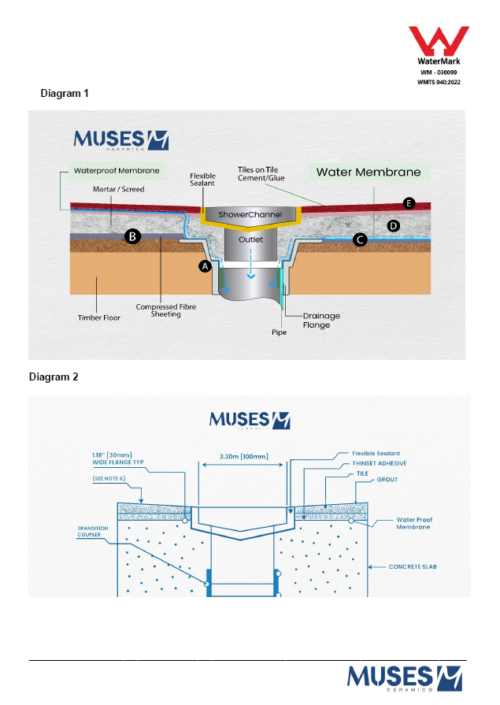 Installtion Guidelines